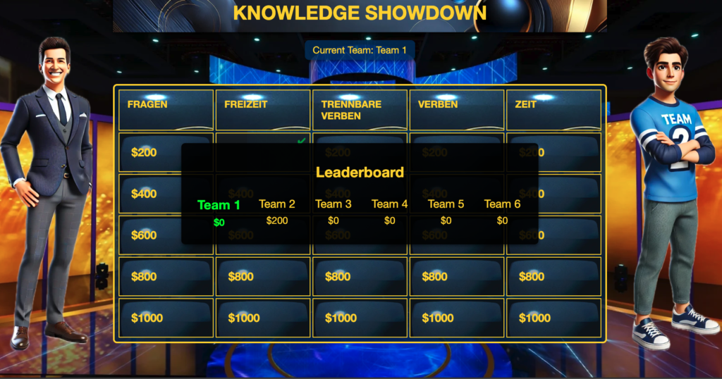 A Knowledge Showdown gameboard featuring multiple categories with monetary values ranging from $200 to $1000, and a real-time leaderboard showing scores for six teams.